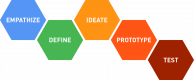 Image for the Design Thinking Training in Indonesia